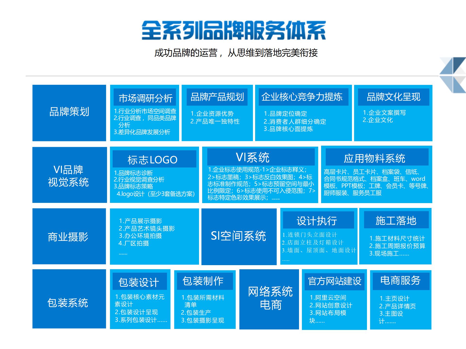 全系列品牌服务体系